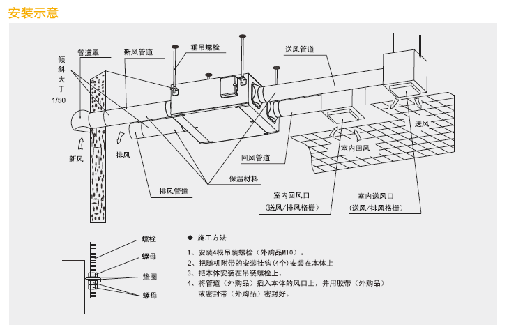 綠島風新風機參數