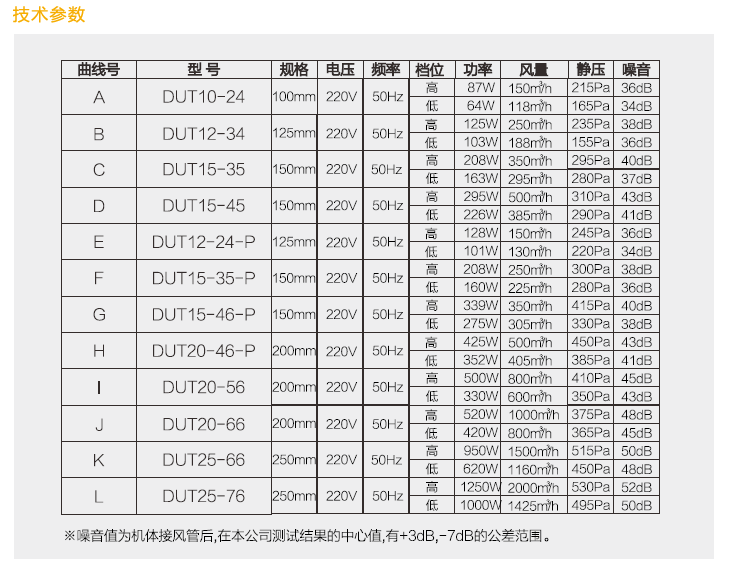 綠島風pm2.5新風機