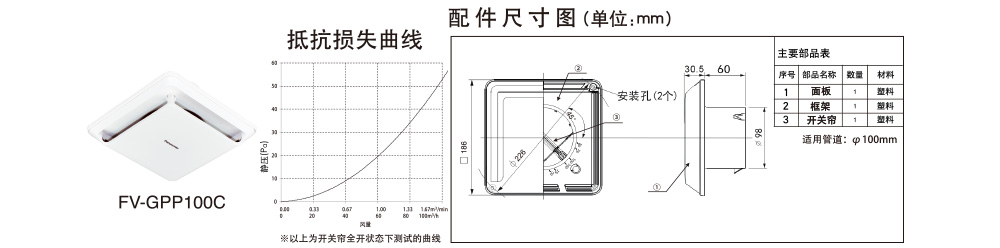 重慶松下新風系統