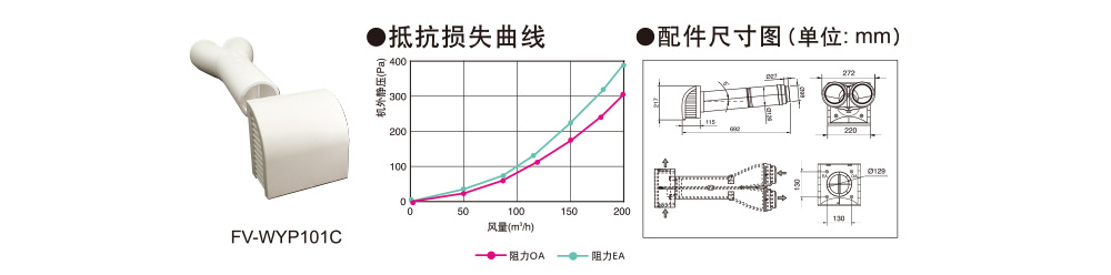 松下新風配件