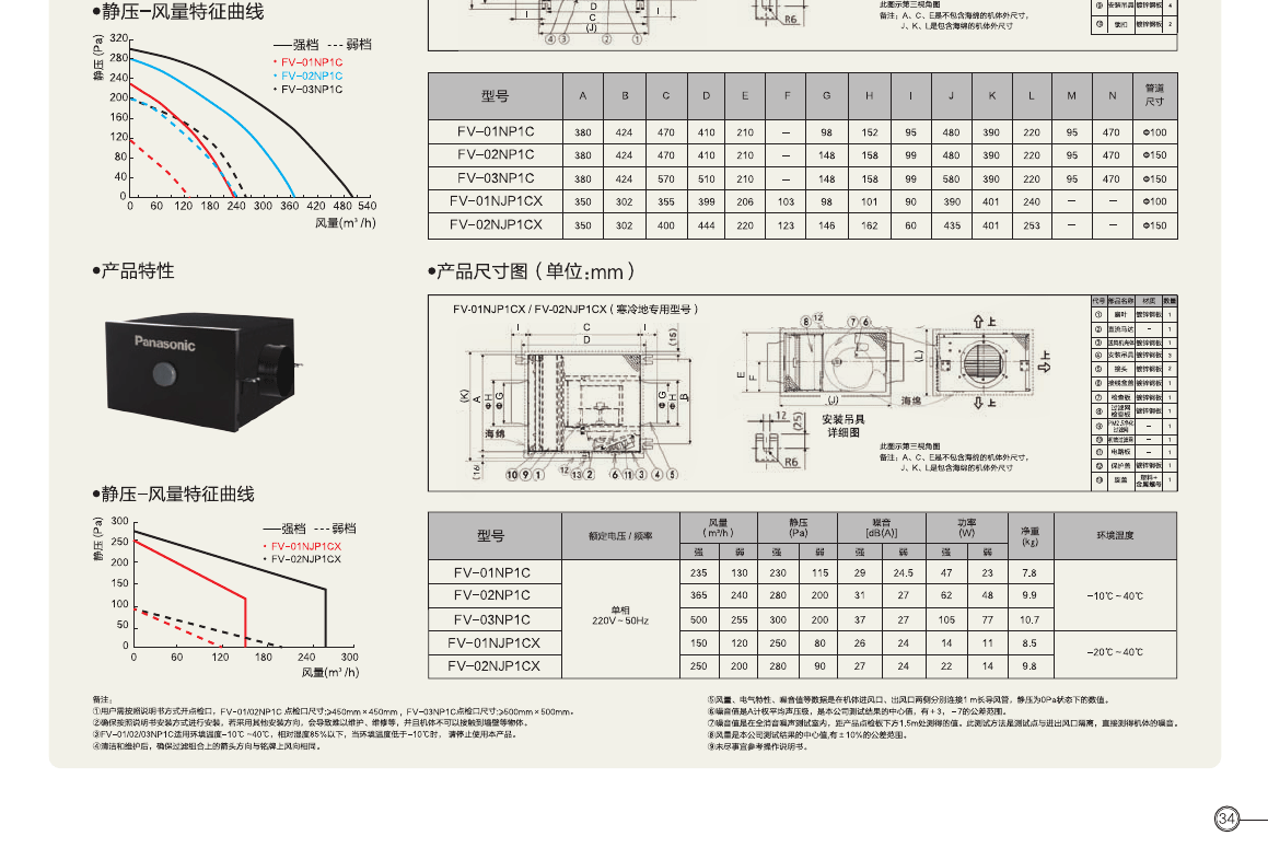 松下新風系統