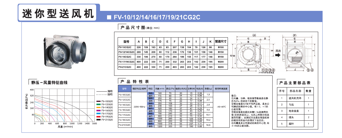 松下新風系統