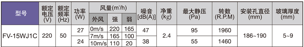 重慶換氣扇