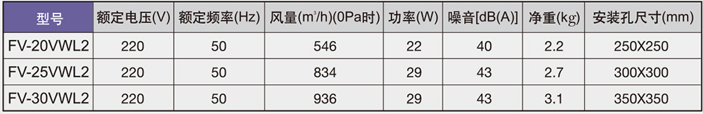 松下百葉窗排氣扇