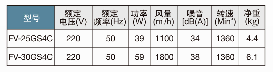 松下工業換氣扇