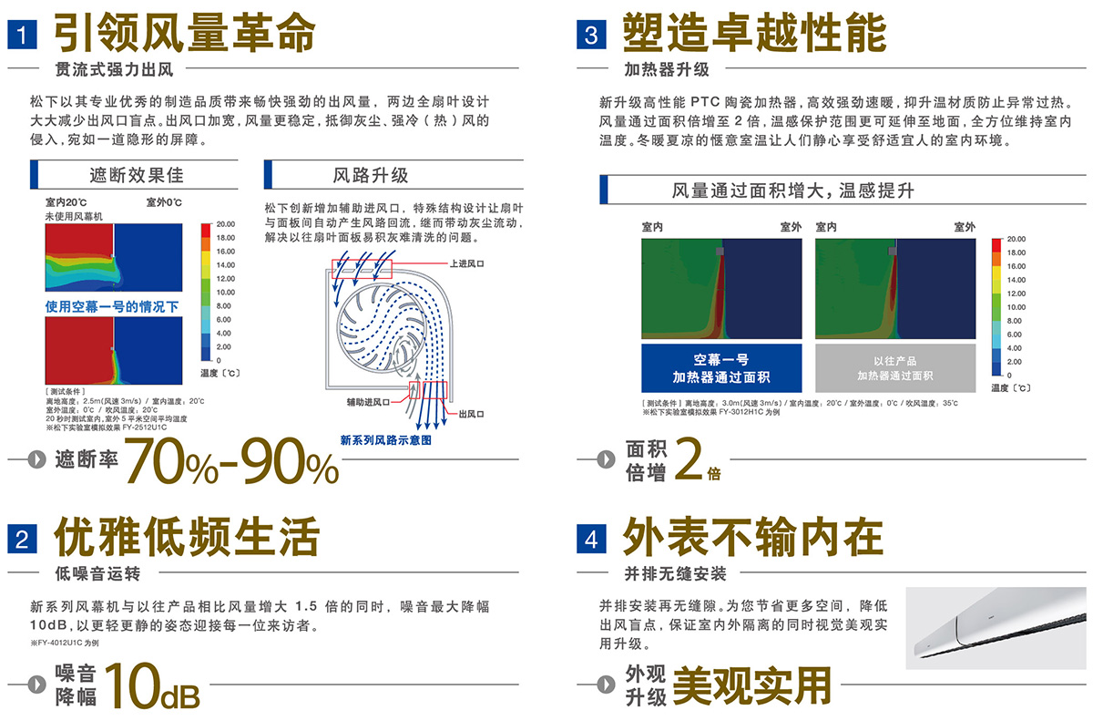 松下電加熱風幕機