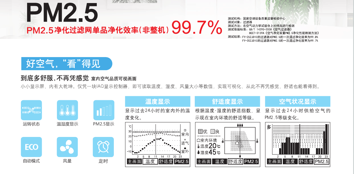 雙向流新風系統