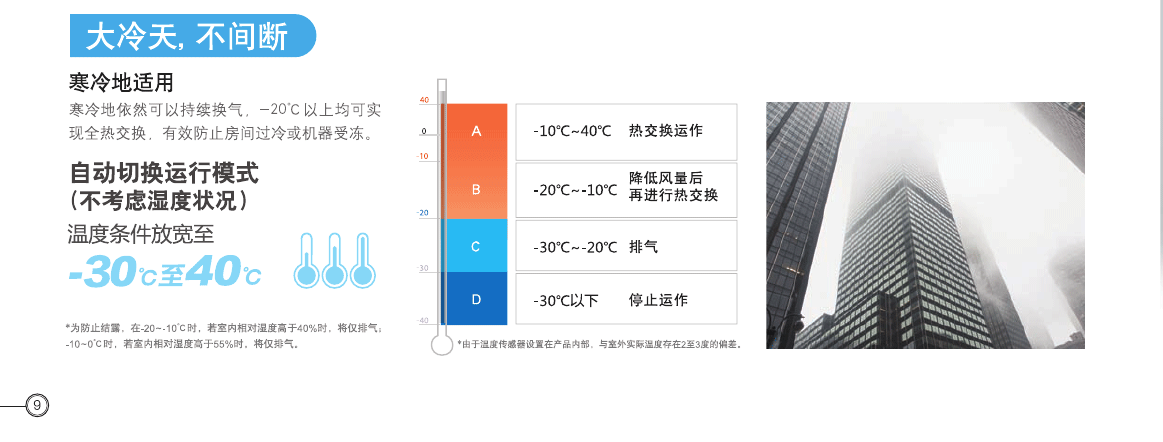 重慶松下新風系統