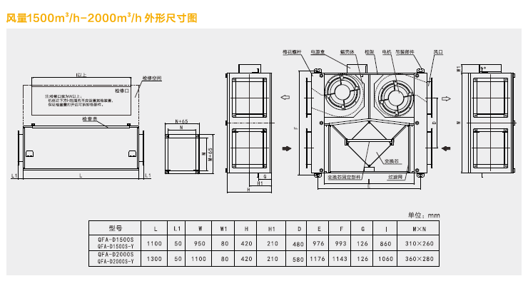 綠島風吊裝式全熱交換器