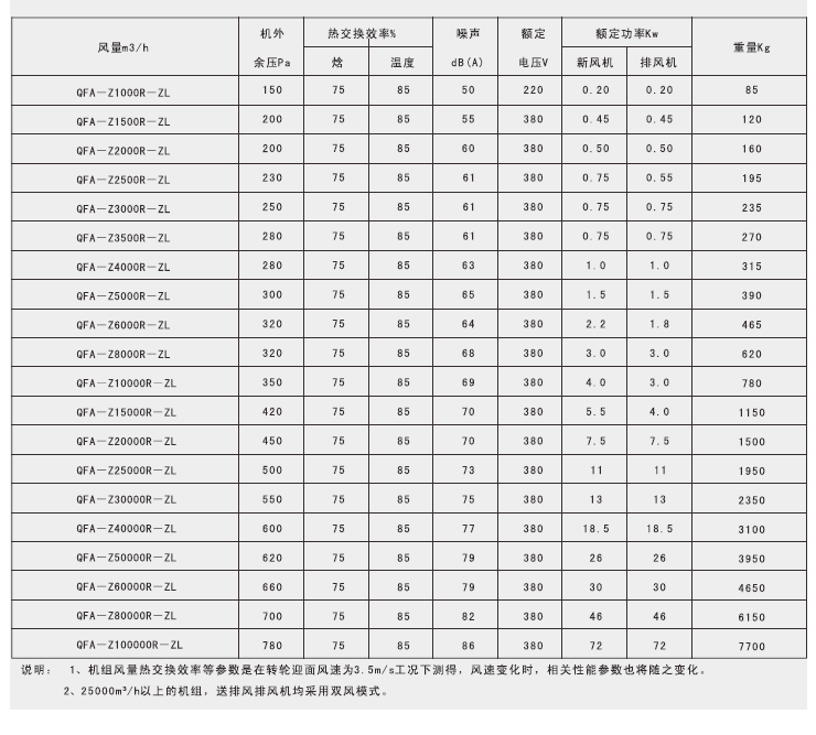 綠島風輪轉式全熱交換器