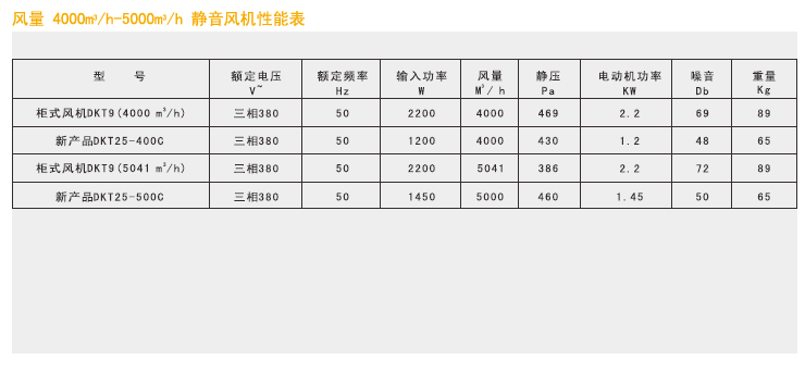 綠島風靜音風機產品參數