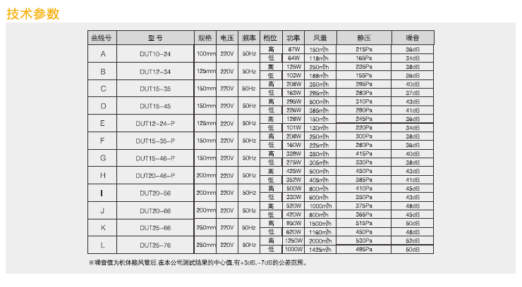 綠島風全熱交換器