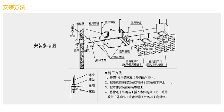 雙向流新風機