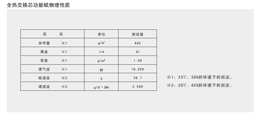 全熱交換器