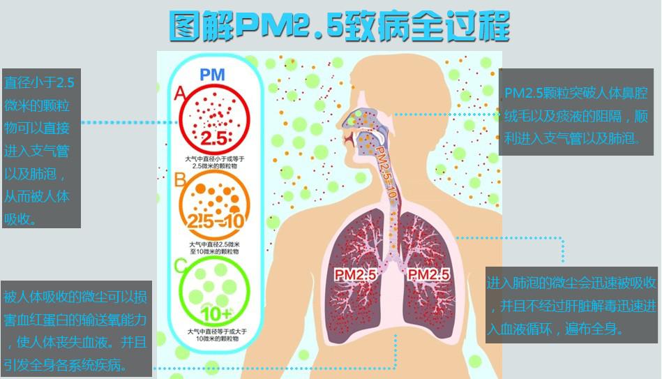 重慶新風系統