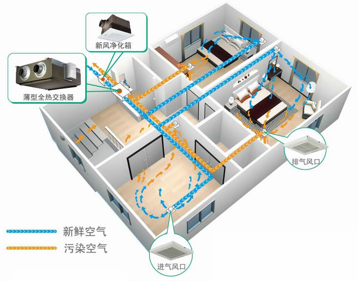 綠島風新風系統