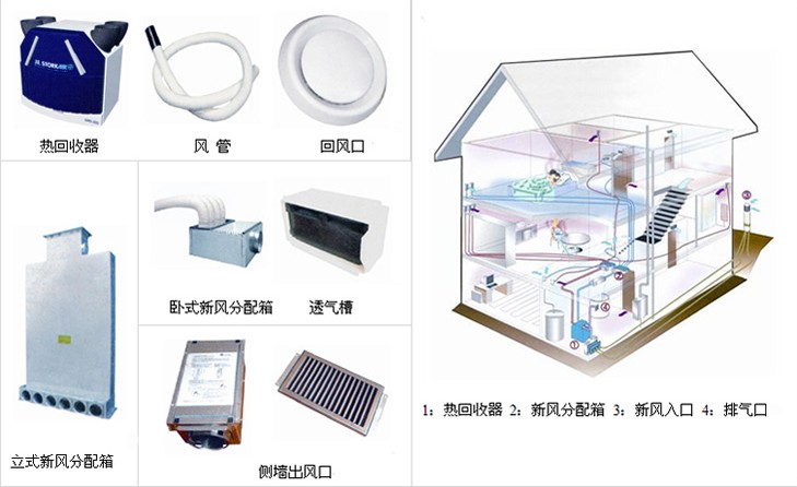 綠島風家用新風系統