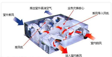 綠島風新風系統