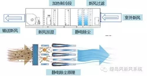 新風系統