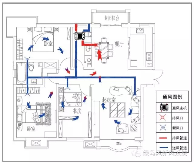 新風系統設計