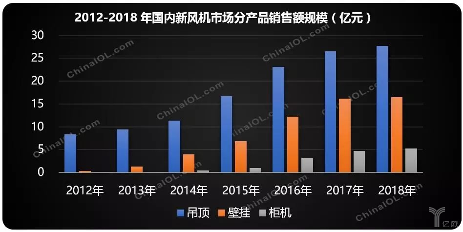 新風市場銷售報告