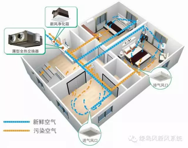 新風系統風口