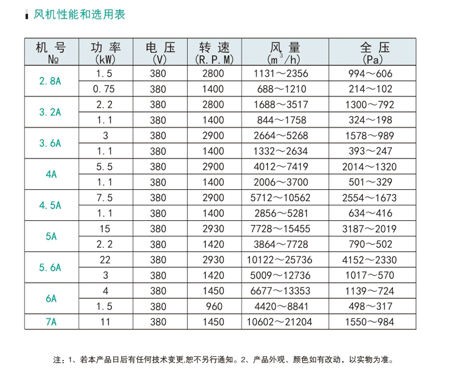 綠島風(fēng)油煙風(fēng)機(jī)