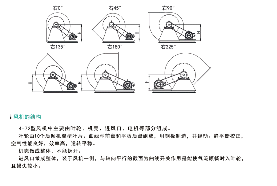 廚房排煙風機