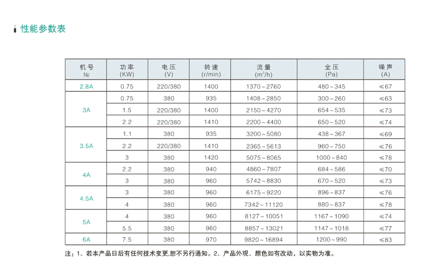 通風排煙風機