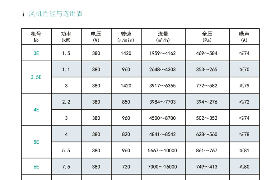 油煙排風機