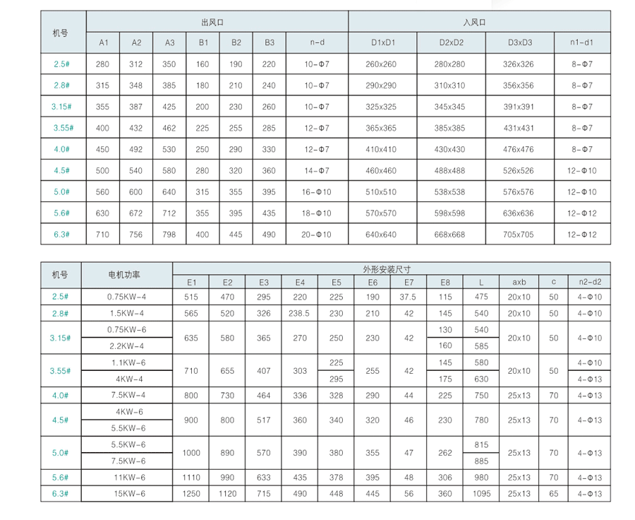 工業(yè)排煙風(fēng)機