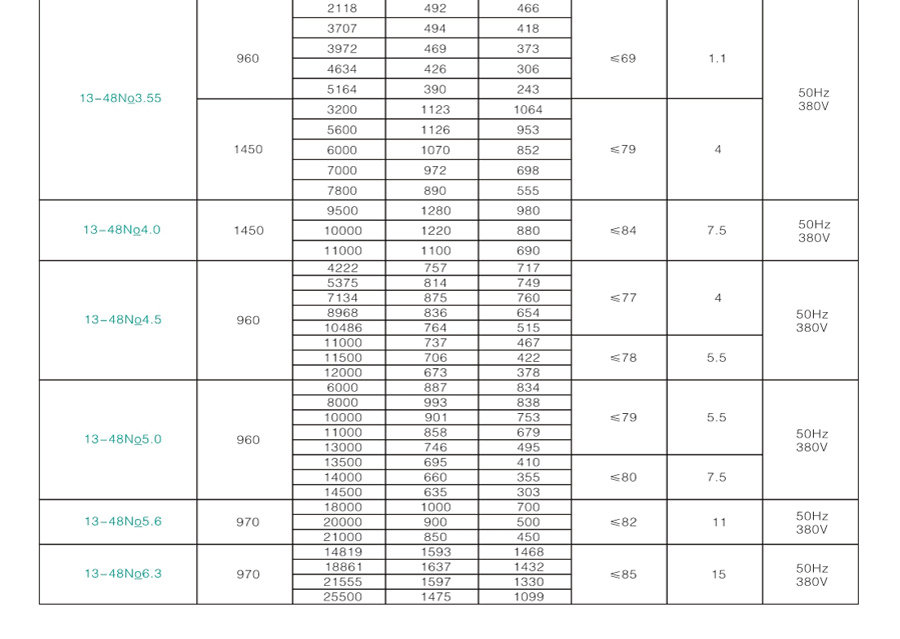 商用油煙風(fēng)機