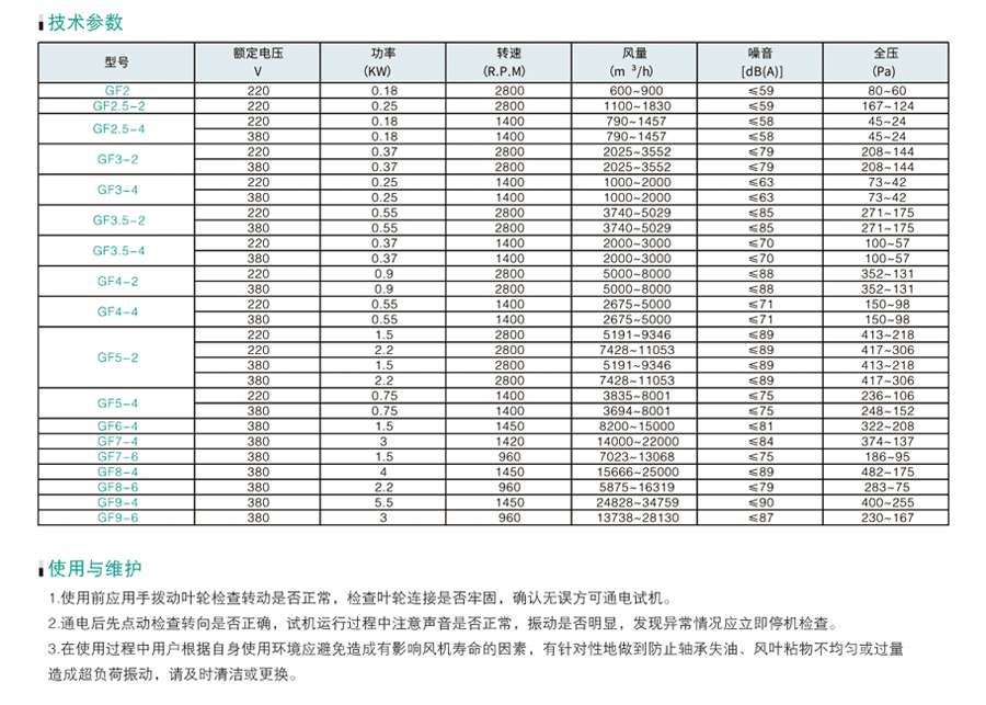 CF軸流管道風(fēng)機(jī)