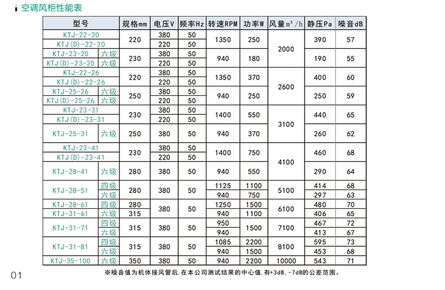 商用排風機